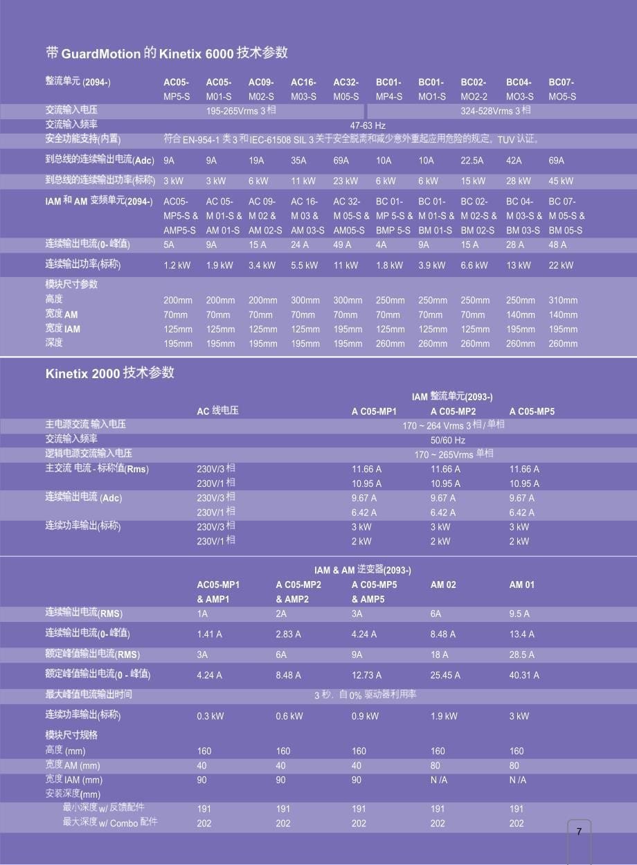 kinetix集成运动控制产品概述_第5页