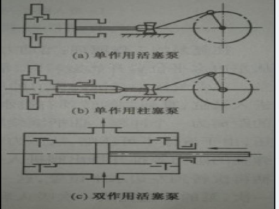 柱塞泵结构、原理与操作培训_第4页