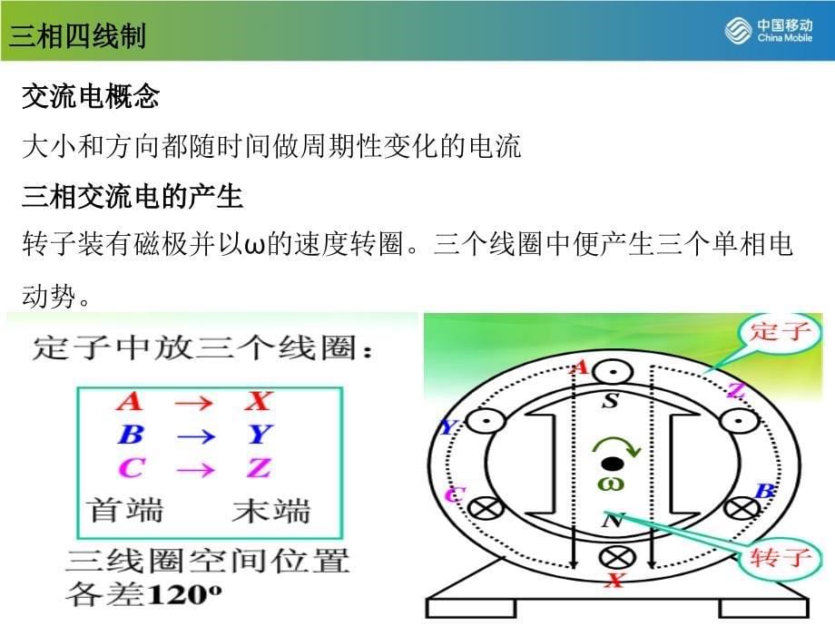 基站动力、空调原理与实践_第5页