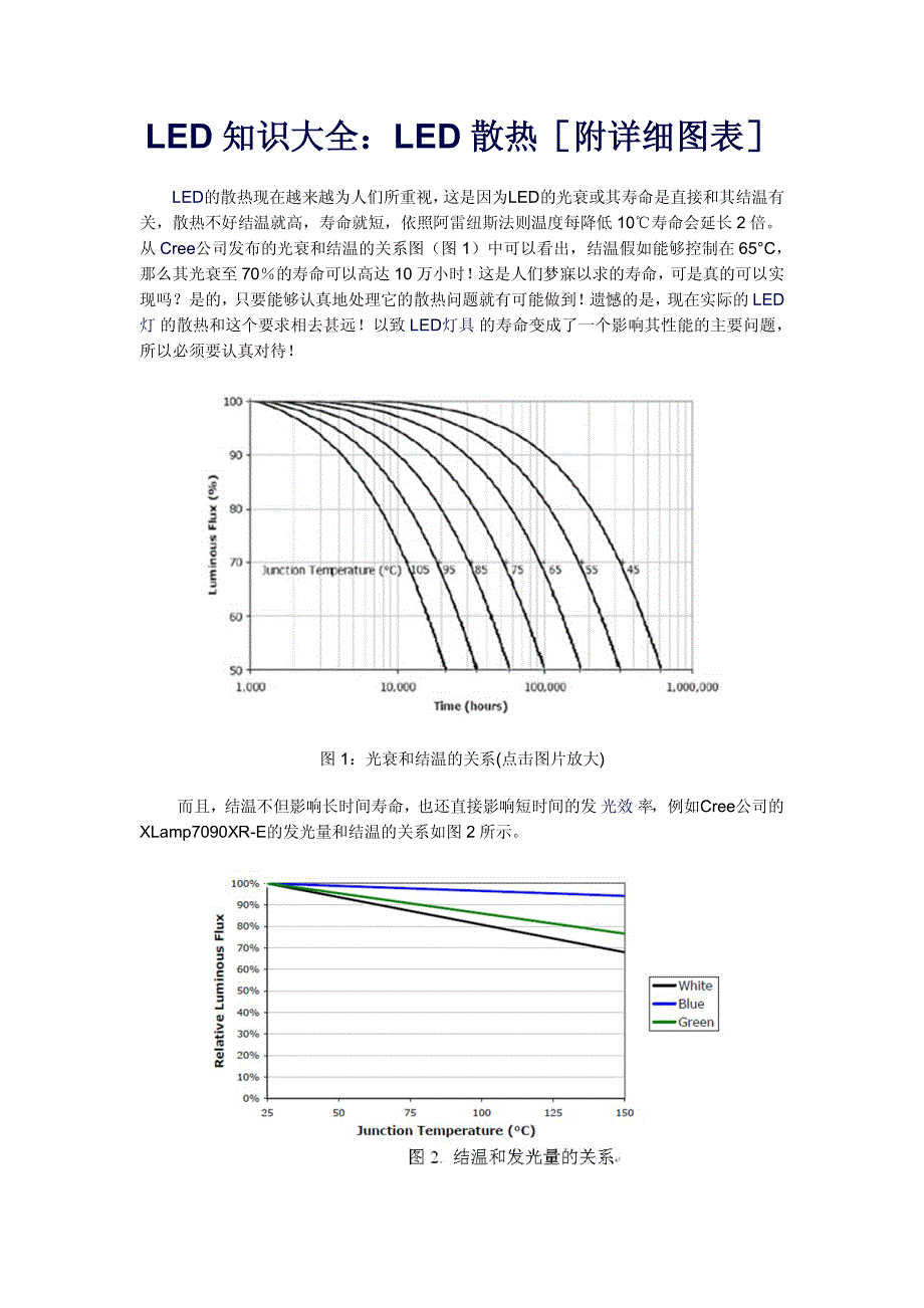 led知识大全led散热[附详细图表]_第1页