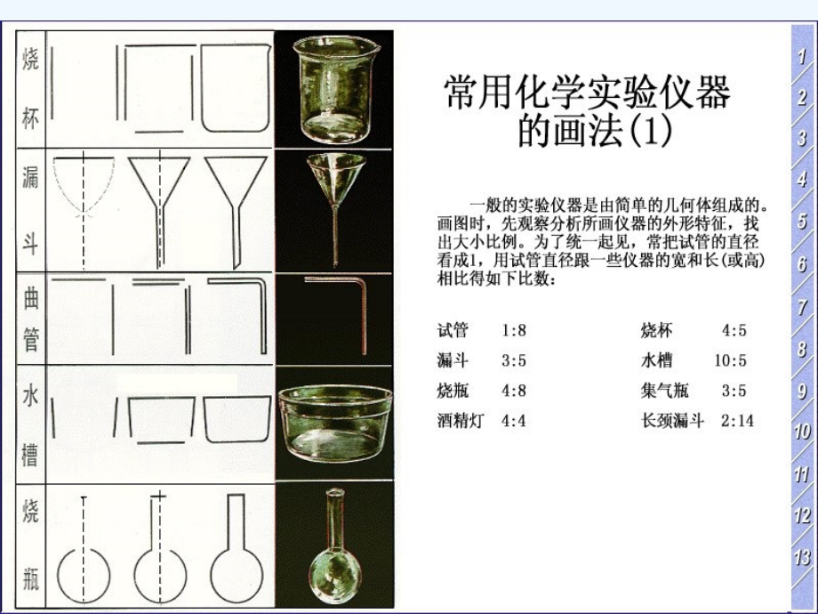 《实验仪器汇总》课件_第2页