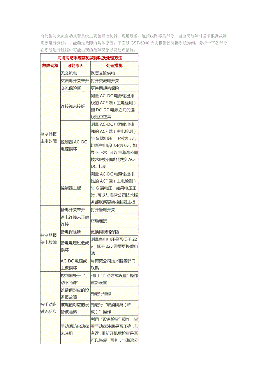 海湾报警故障_第1页