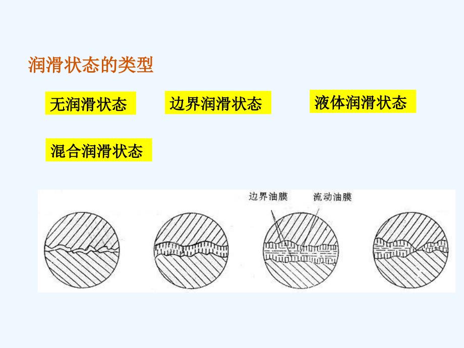 机械设计基础课件-5-1润滑与密封_第4页