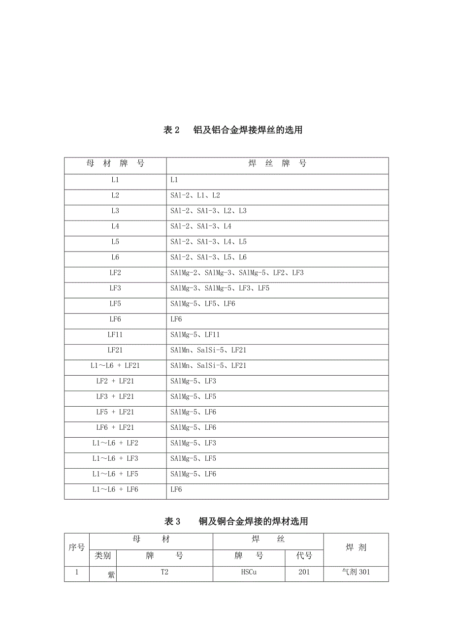 焊条焊丝选用表_第4页