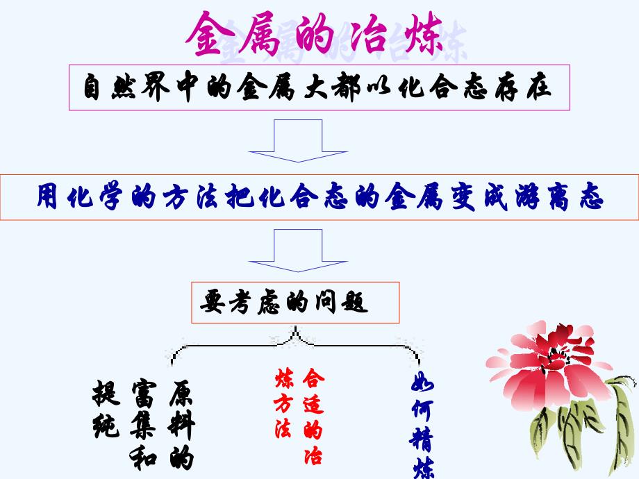 2011-2.4镁和铝的冶炼_第3页