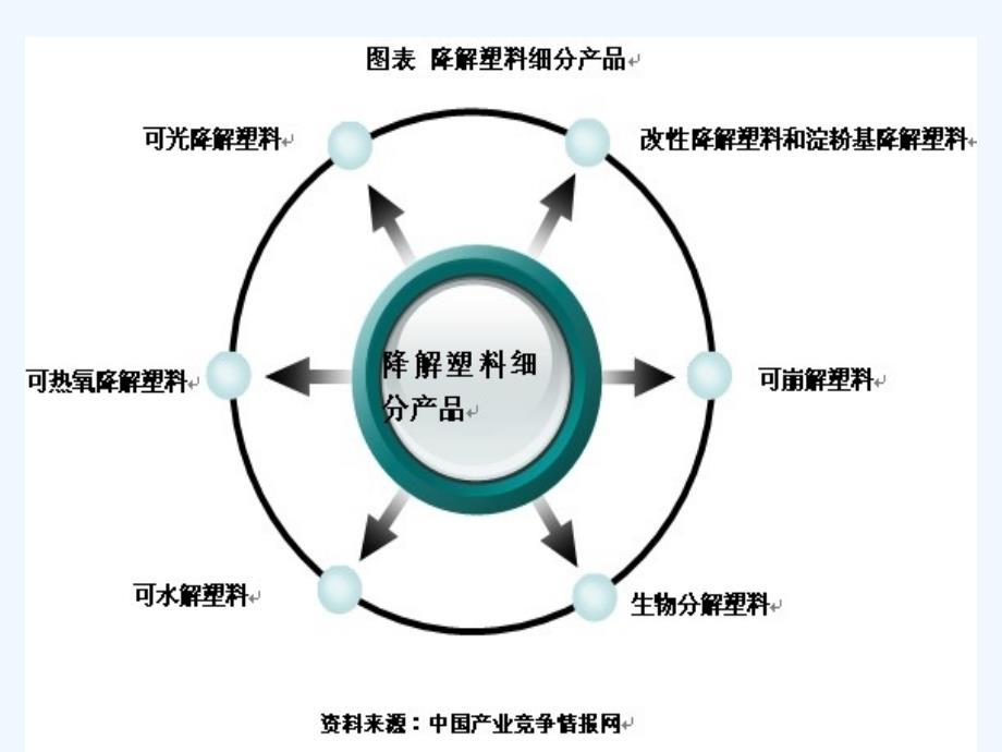 淀粉基可降解塑料q_第4页