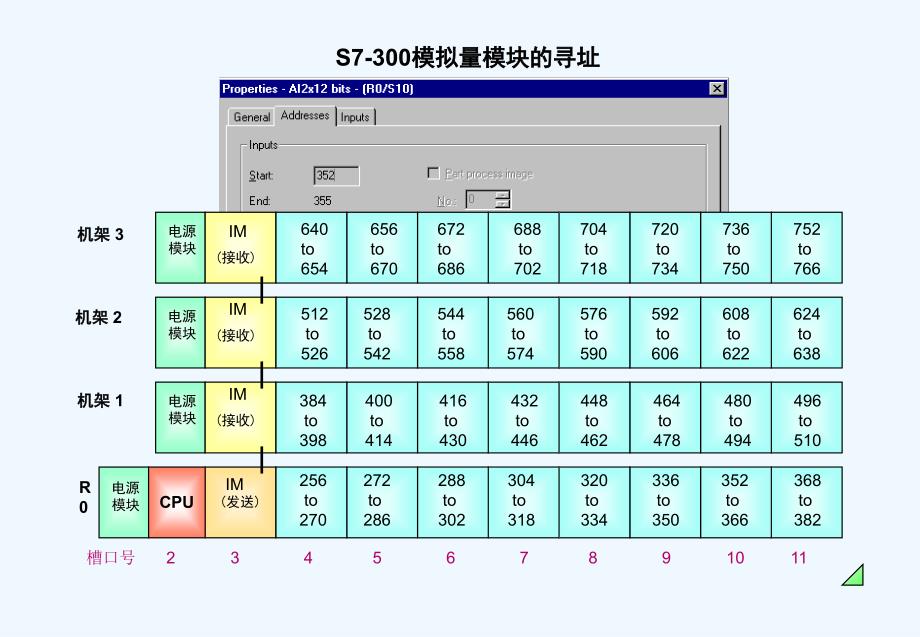 s7-300的模拟量处理_第4页