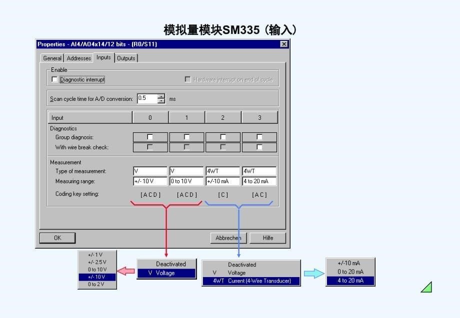 s7-300的模拟量处理_第5页