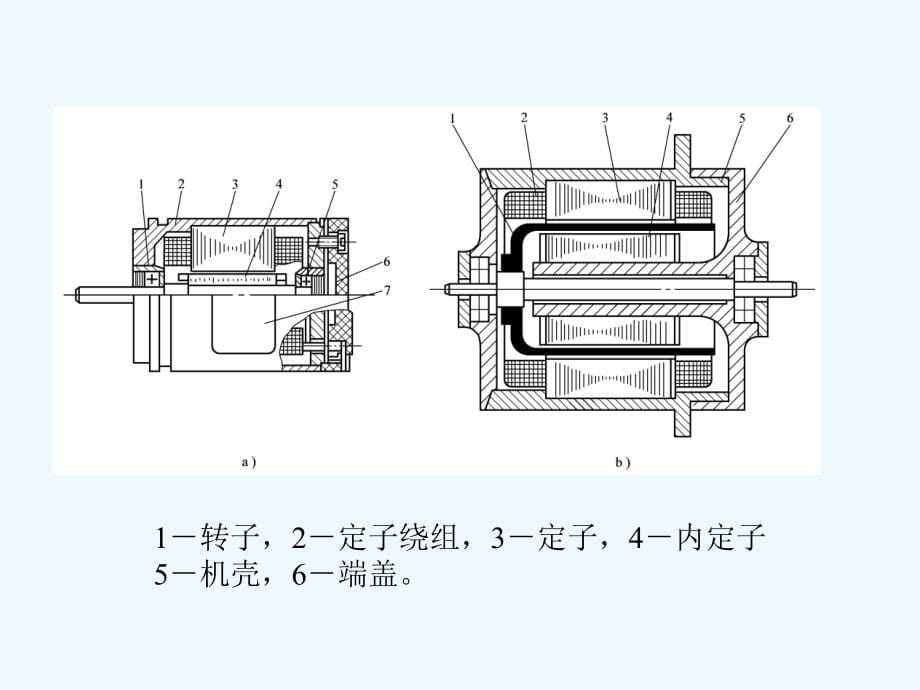 船舶电气设备及系统-大连海事大学+第06章+控制用电机_第5页