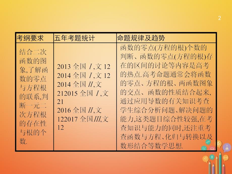 高考数学总复习 2_8 函数与方程课件 文 新人教a版_第2页