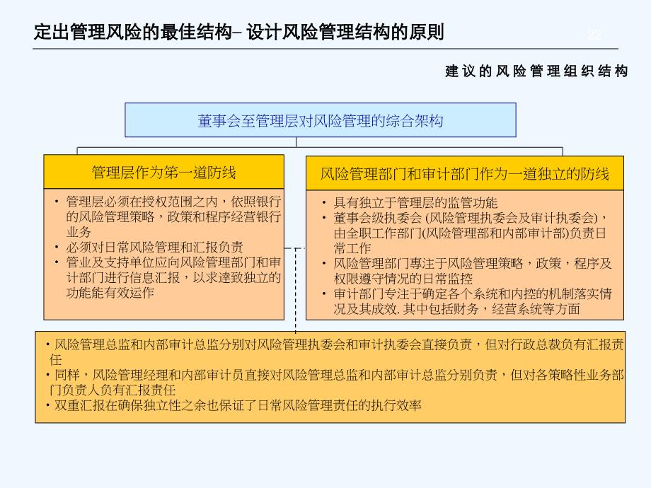 普华永道-建设银行风险管理组织结构及实施方桉_第3页