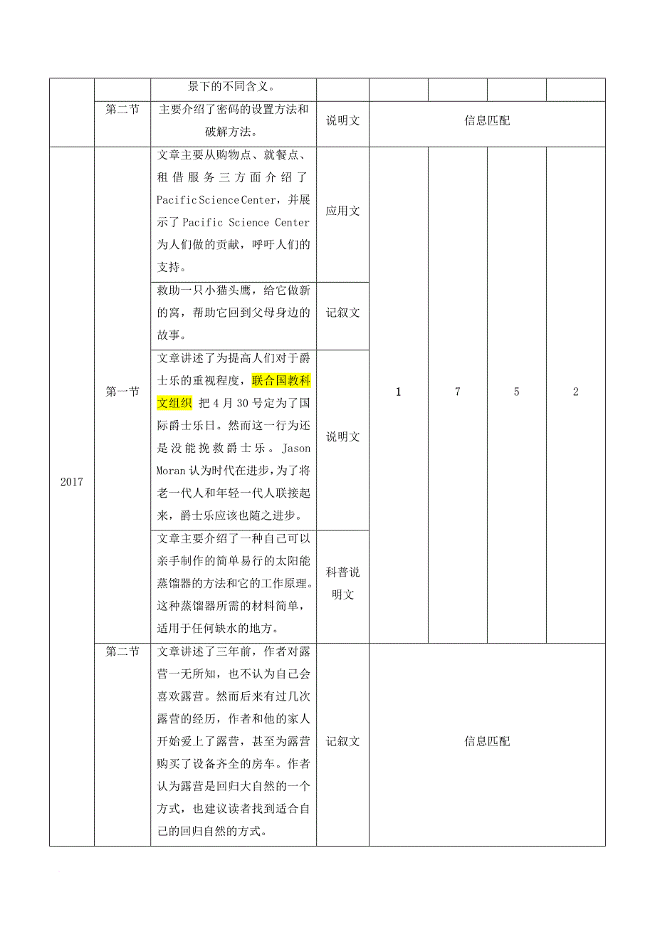 高考英语二轮复习专题06阅读理解ⅳ：词义猜测题讲含解析_第2页