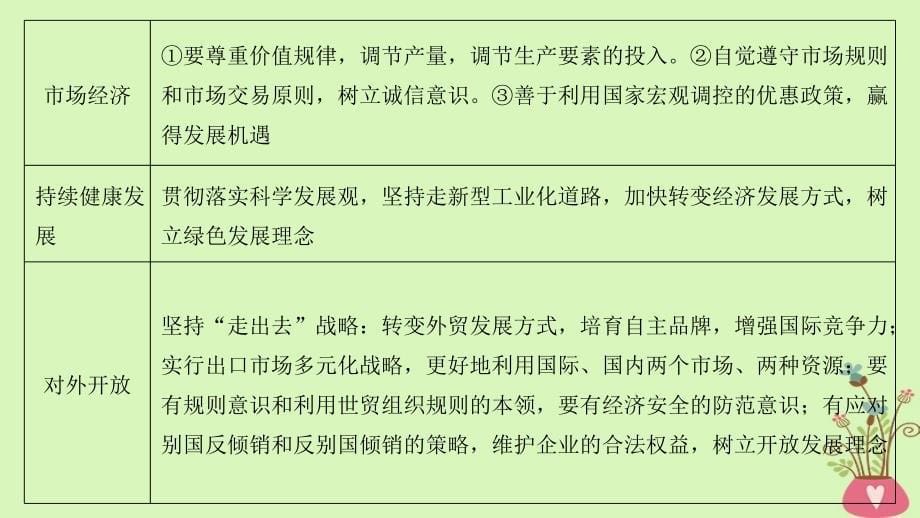 高考政治一轮复习 第二单元 生产劳动与经营单元综合提升课件 新人教版必修_第5页