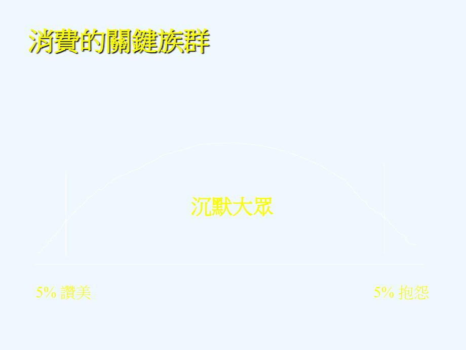 客诉处理与应变.ppt_第3页