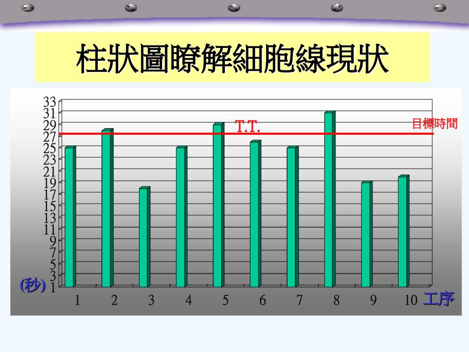 工時分析與價值導向_第4页