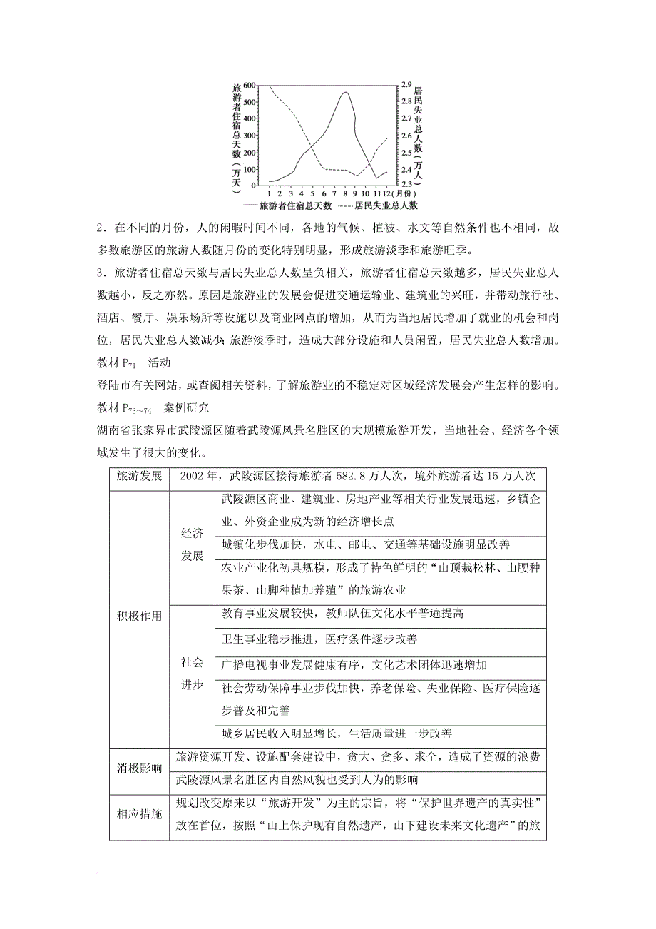 高中地理 第三章 旅游景区的规划与旅游活动设计章末整合同步备课学案 中图版选修_第2页