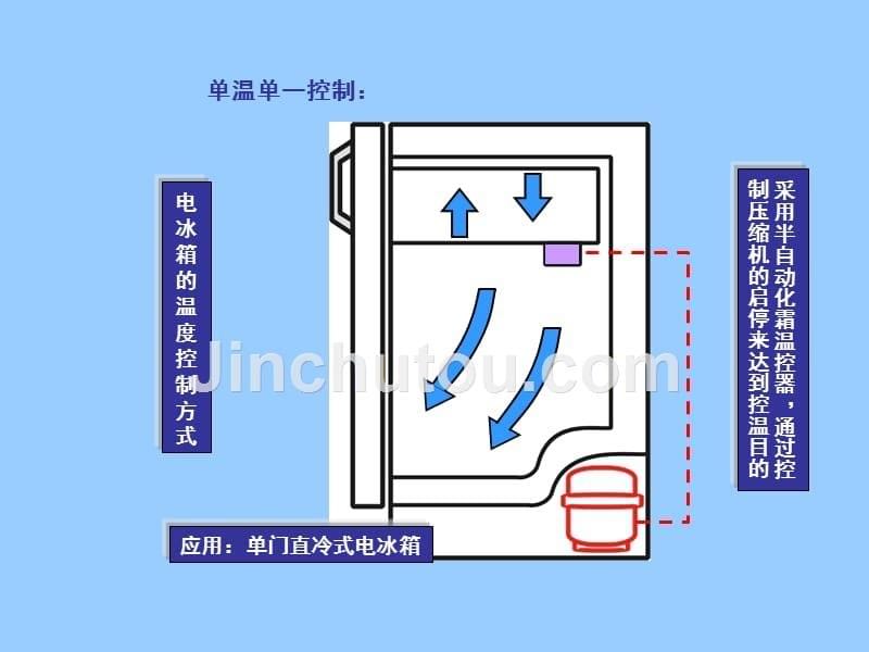 电冰箱温控器结构与工作原理_第5页