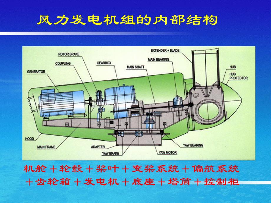 风力发电机与其系统培训_第2页