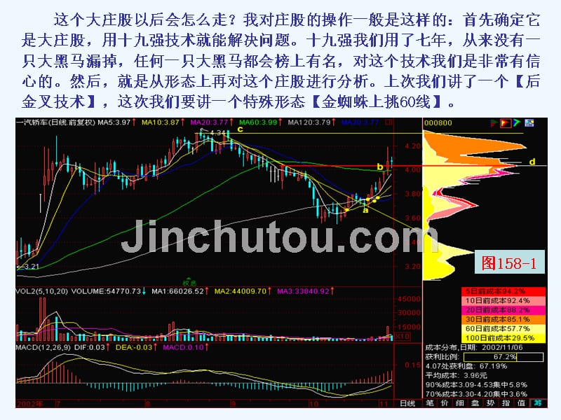 百集技术指导之二十七：金蜘蛛上挑60线_第2页