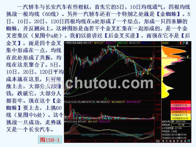 百集技术指导之二十七：金蜘蛛上挑60线_第3页