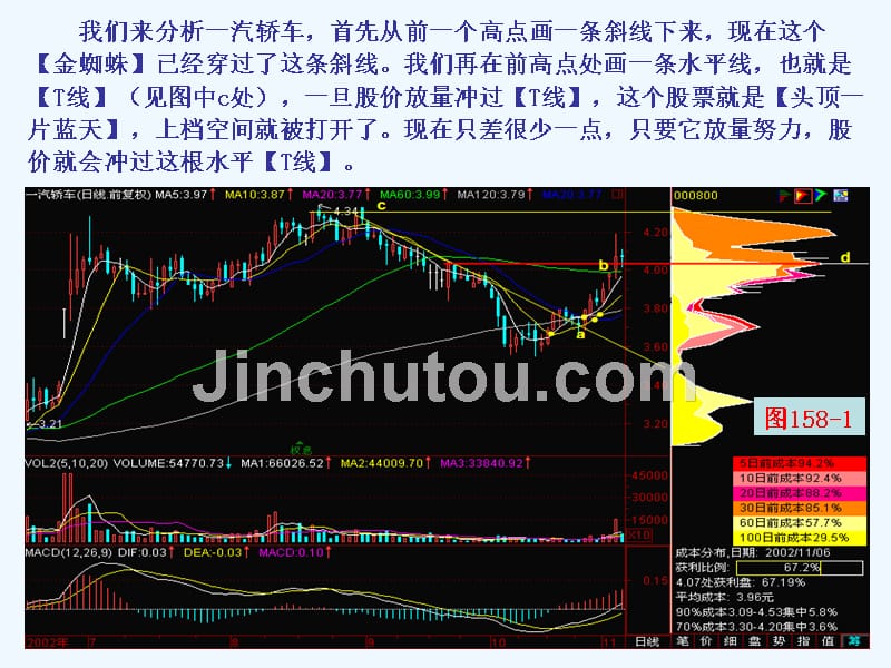 百集技术指导之二十七：金蜘蛛上挑60线_第4页