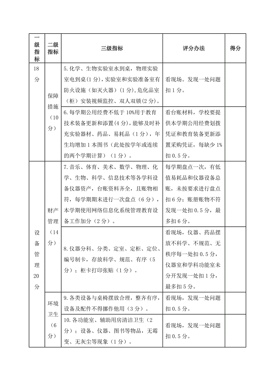 XX区中小学教育技术装备工作考核_第2页