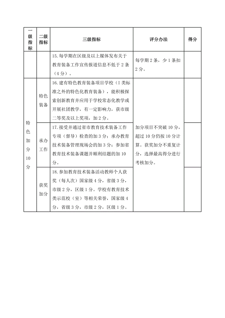 XX区中小学教育技术装备工作考核_第4页