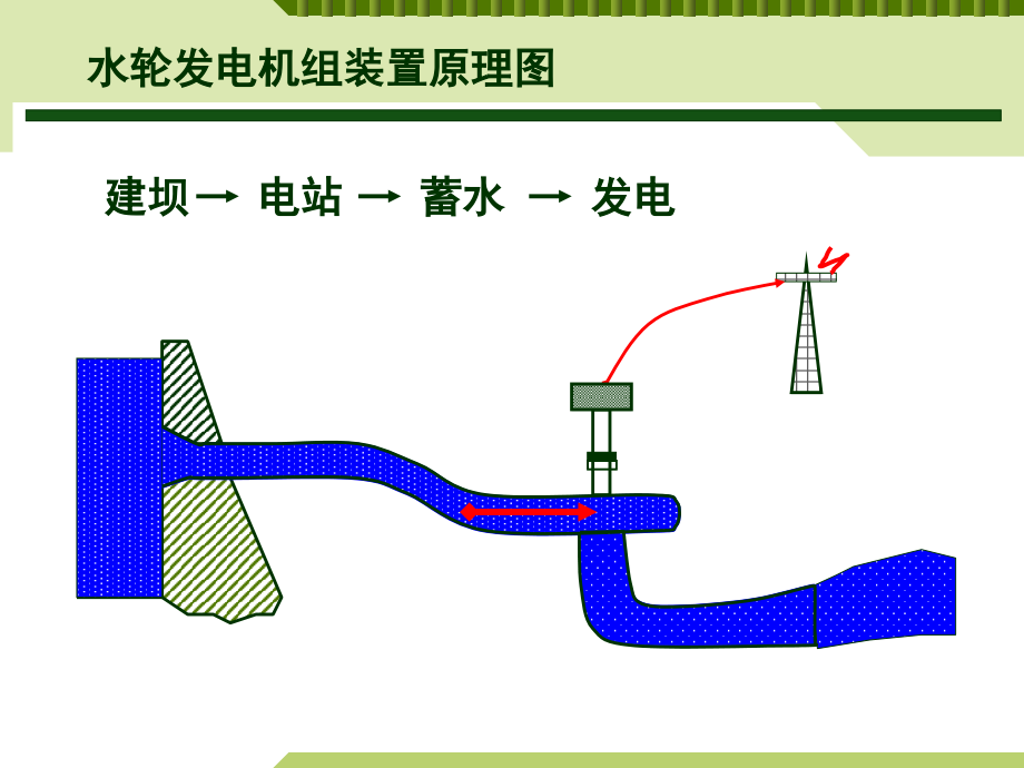 水力发电原理与水电站类型_第4页