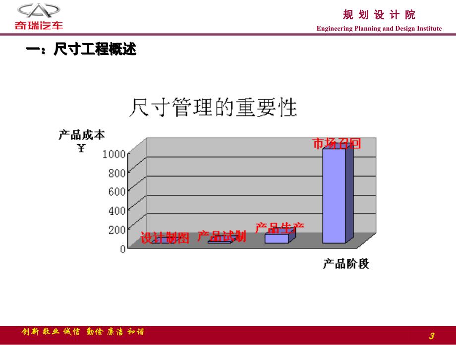 尺寸工程概述(讲解)_第3页