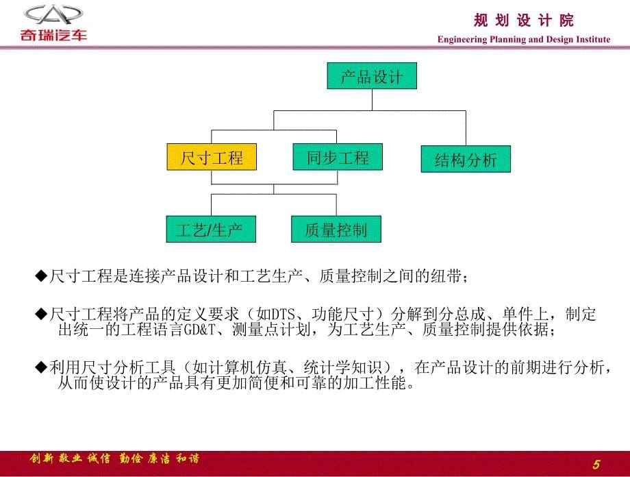 尺寸工程概述(讲解)_第5页