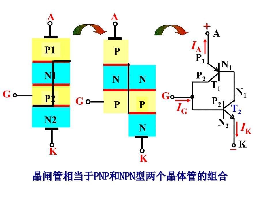 课题十三晶闸管与其应用_第5页