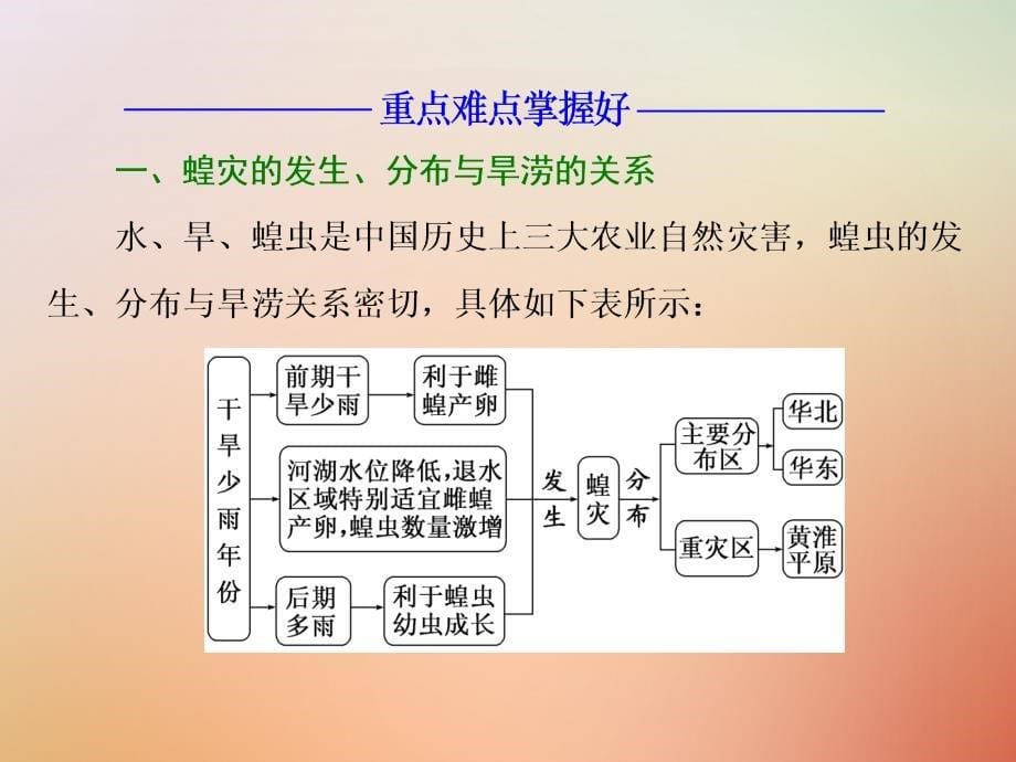 高中地理 第二单元 从主要灾种了解自然灾害 第三节 生物灾害课件 鲁教版选修_第5页