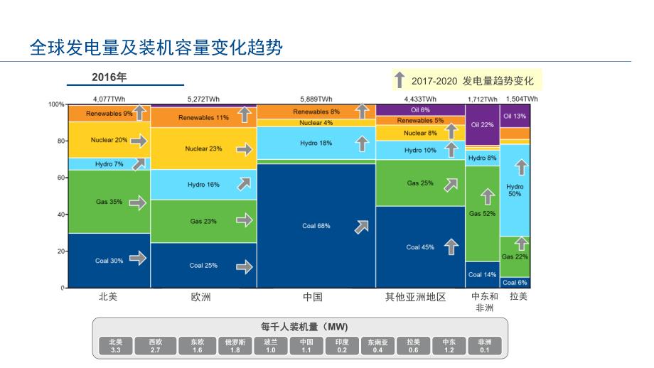 艾默生数字生态系统与智能电厂解决方案_第3页