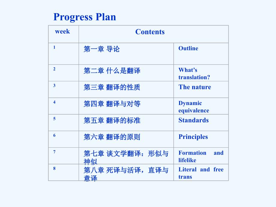 《实用翻译教程》范仲英_第4页