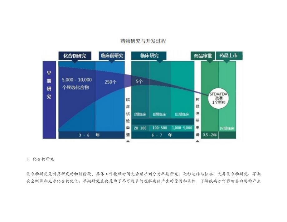 解读cro行业cro行业概况_第3页