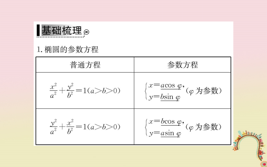 高中数学第二讲参数方程2圆锥曲线的参数方程教师用书配套课件新人教a版选修4_4_第3页