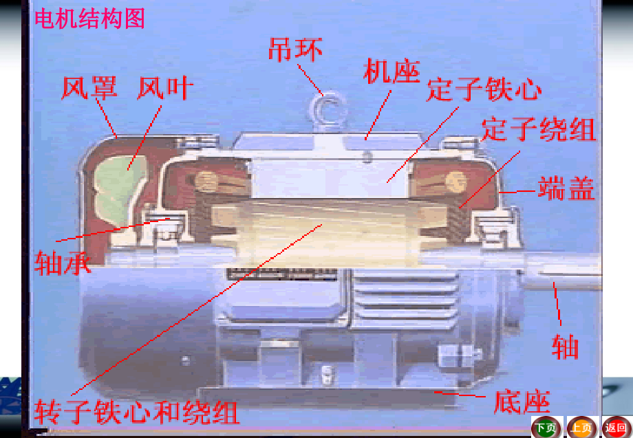 异步电动机结构与原理_第3页