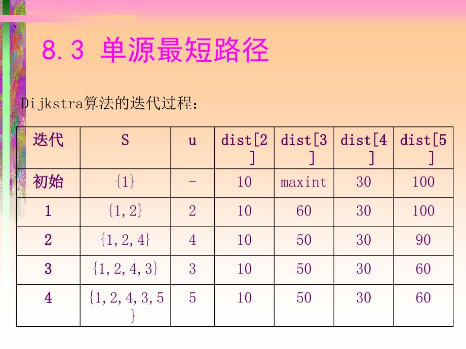 最短路径算法_第4页