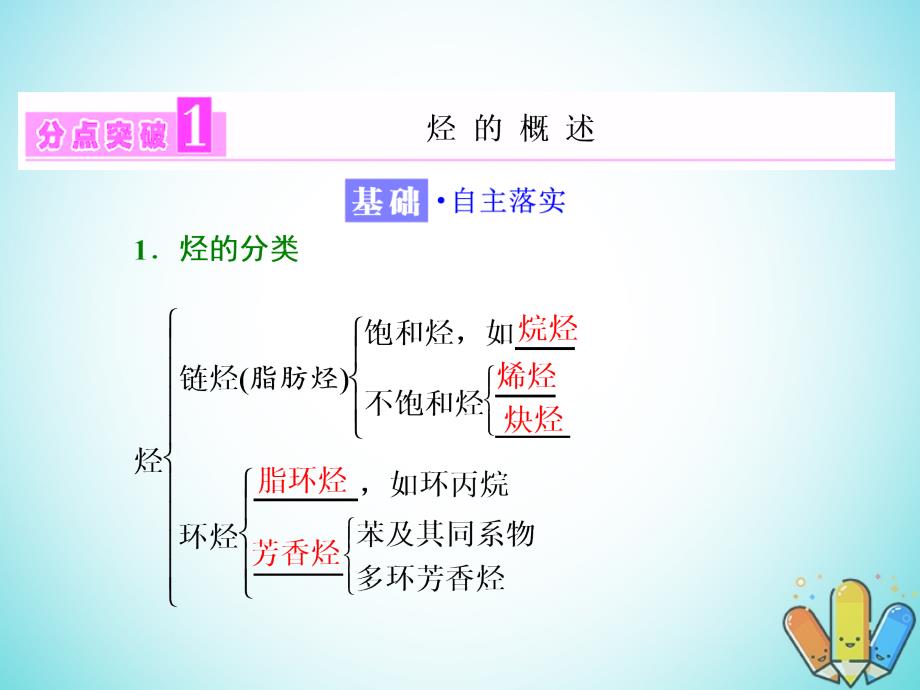 高中化学 第一章 有机化合物的结构与性质 烃 第3节 烃 第1课时 烃的概述烷烃的化学性质课件 鲁科版选修_第3页