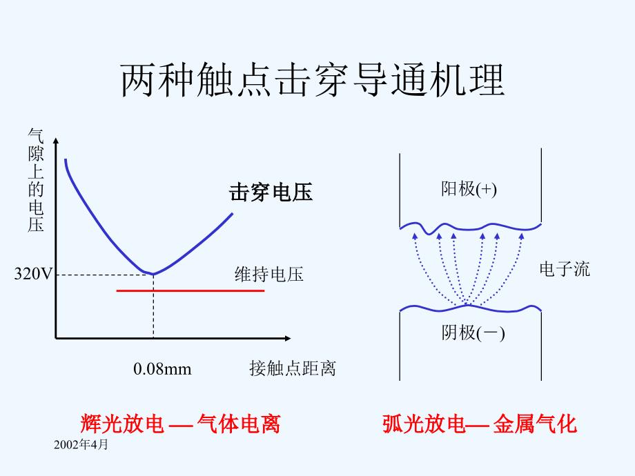 杨继深教授讲稿_电磁兼容培训胶片（瞬态）_第4页