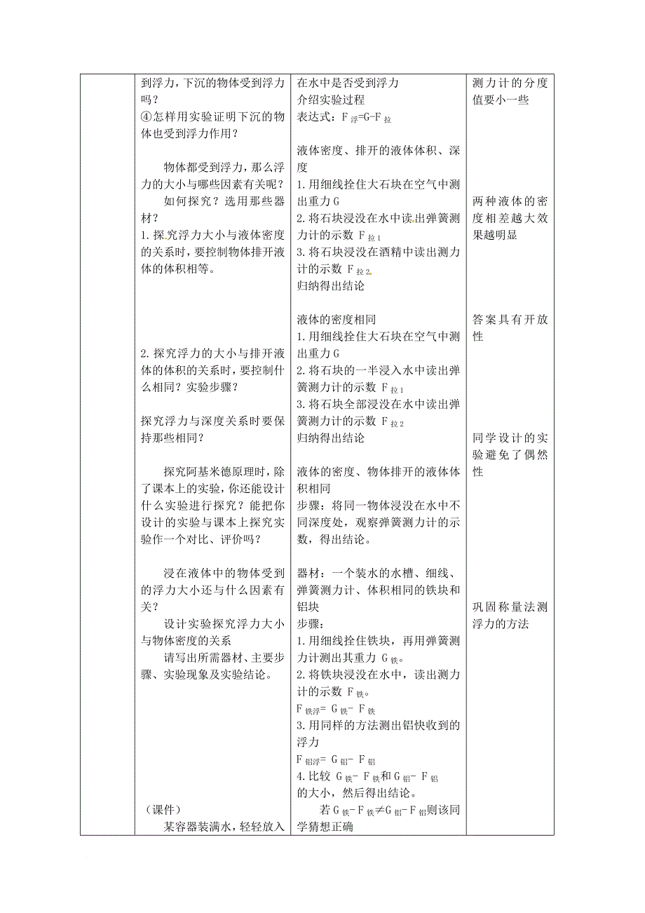 中考物理第一轮复习 第十章 大气压强流体压强与浮力教案_第3页