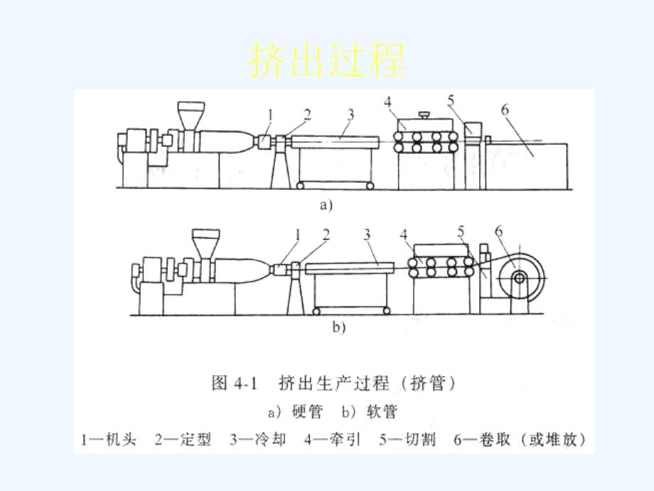 材料成形设备(塑料)_第3页