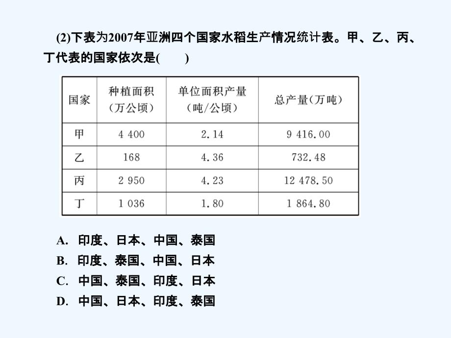 【恒心】区域与区域经济发展+第3讲+区域地理环境与人类活动+地理信息技术的应用_第4页