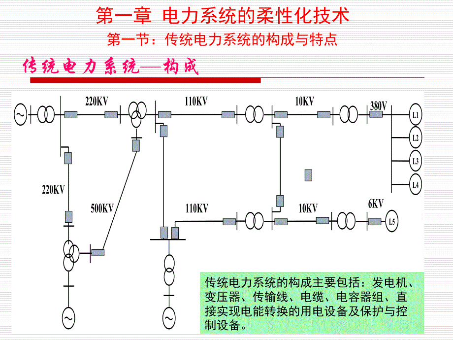 中国石油大学柔性电力技术(电力电子技术在电力系统中应用)课件第一章_第2页