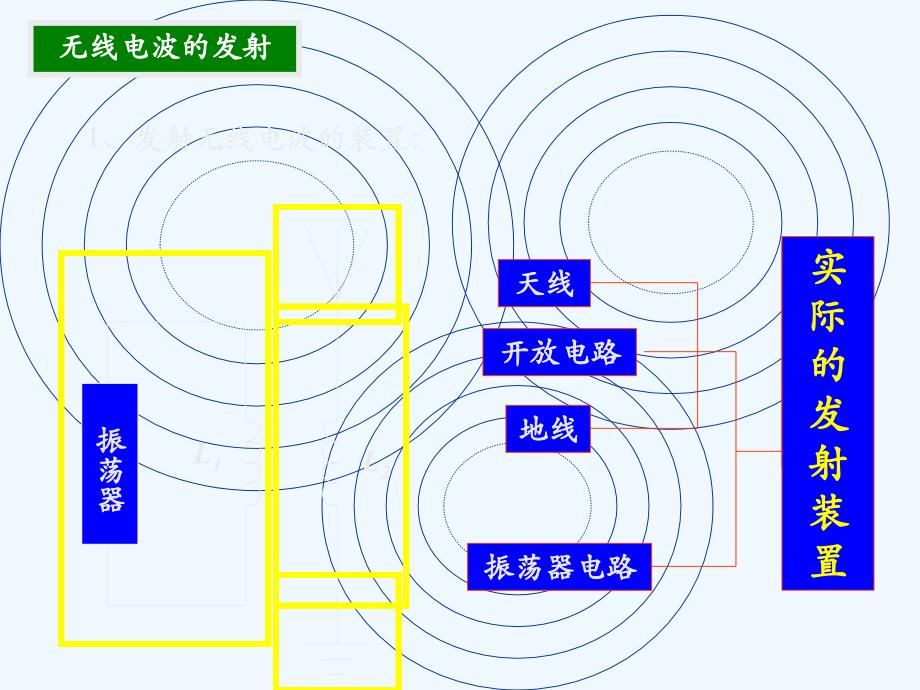 (选修3-4)14[1].3nbsp电磁波的发射和接收.ppt１_第3页