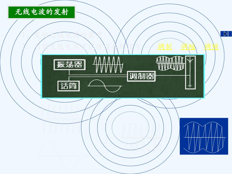 (选修3-4)14[1].3nbsp电磁波的发射和接收.ppt１_第4页