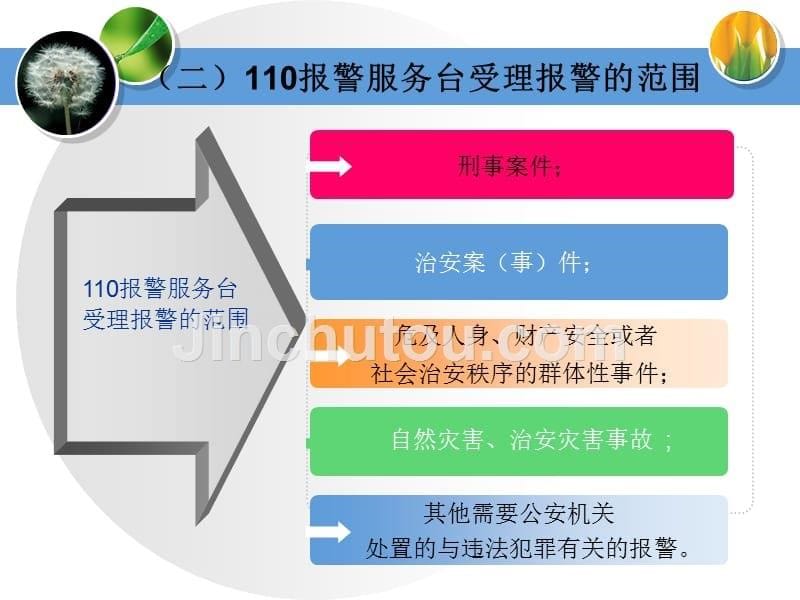 110接处警课件liu7.23_第5页