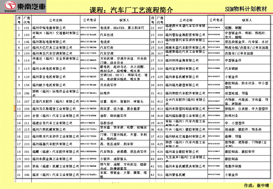 汽车厂生产工艺流程介绍_第4页