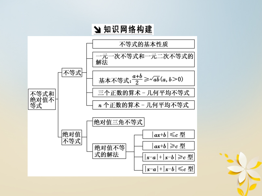 高中数学第一讲不等式和绝对值不等式章末小结与测评创新应用课件新人教a版选修4_5_第2页