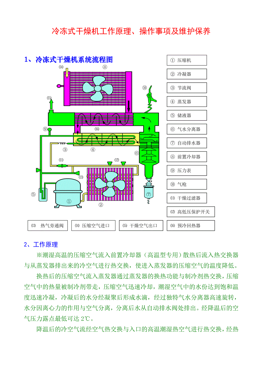 冷冻式干燥机工作原理、操作事项与维护保养_第1页